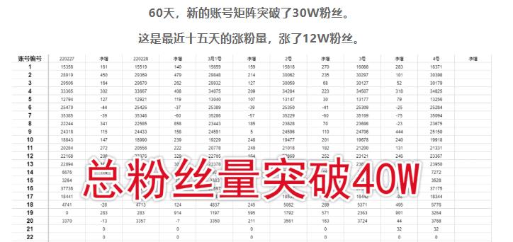 倪叶明·蓝海公众号矩阵项目训练营,0粉冷启动,公众号矩阵账号粉丝突破30w-冒泡网