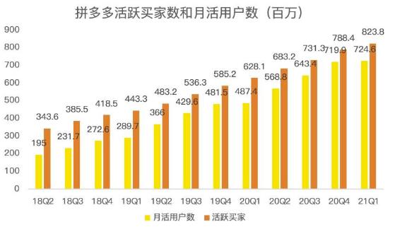 蓝海项目拼多多视频带货课,2022年入百万新风口【视频教程+软件】-冒泡网