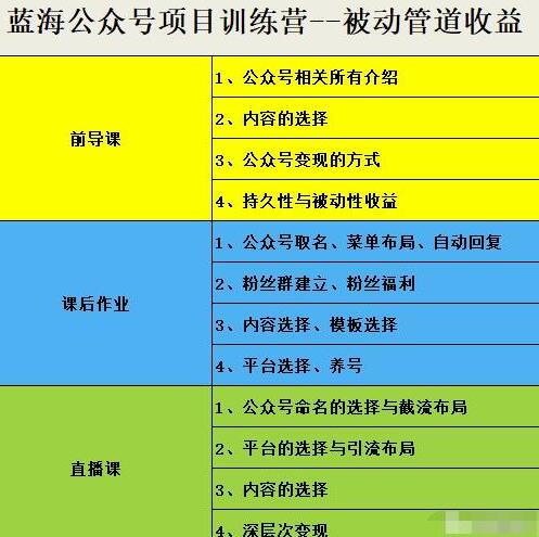 米辣微课·蓝海公众号项目训练营,手把手教你实操运营公众号和小程序变现-冒泡网
