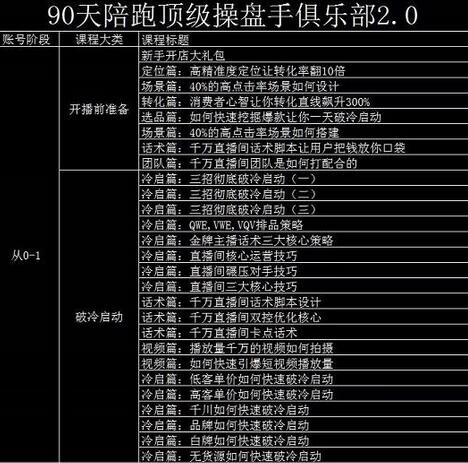 大碗哥抖音直播线上课，超多干货，从0到1学做抖音直播带货-冒泡网