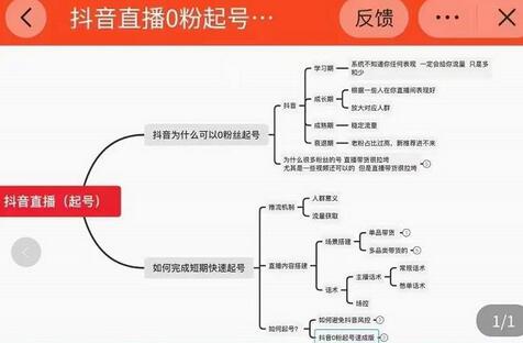 (春天里的一幅画)抖音直播0粉起号思路解析，0粉快速起号逻辑-冒泡网