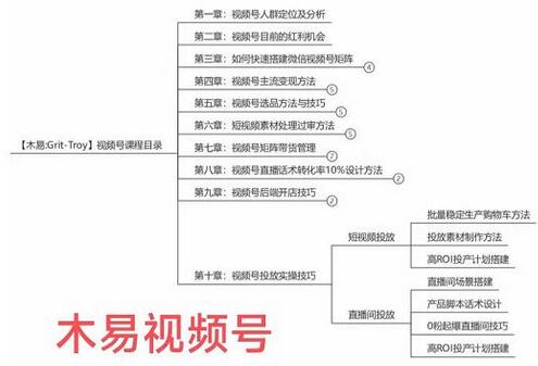 木易·视频号带货训练营：从负债百万到月佣金50W+（价值4980元）-冒泡网