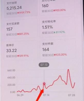 绅白不白小红书无货源第三版,零投入起店,无脑图文精细化玩法,单量上限低,利润大-冒泡网