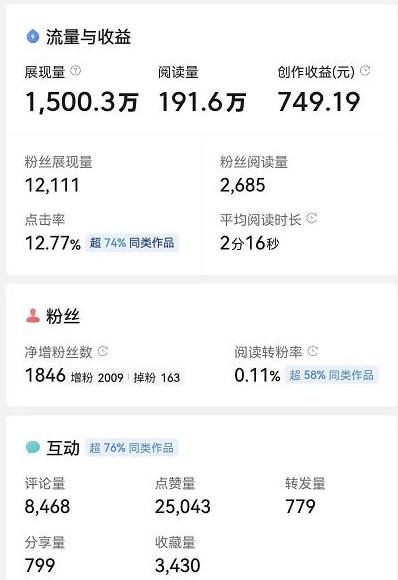 微头条自媒体副业项目，单篇1000-2000+收益写作玩法，全程复盘大解析！-冒泡网