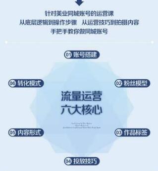 美业抖音流量运营,手把手教你做美业同城号,让你的门店实现用户增长+业绩增长+利润增长-冒泡网