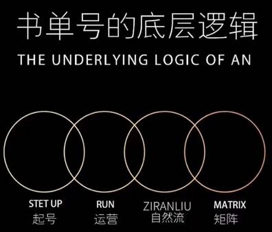 孔德楠-抖音书单号实操课，书单天花板带你一部手机快速学会书单起号、拍摄、布景、剪辑、发布、选品-冒泡网