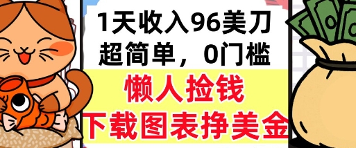 下载图表挣美金，0门槛，1天收入96美刀，超简单，懒人捡钱，被动收入-冒泡网