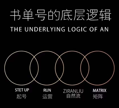 孔德楠-抖音书单号实操课,书单天花板带你一部手机快速学会书单起号、拍摄、布景、剪辑、发布、选品。-冒泡网
