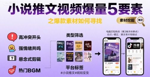 小说推文视频爆量5要素之爆款素材如何寻找-冒泡网