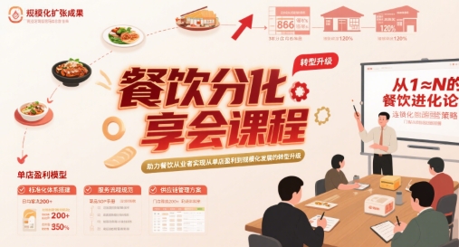 餐饮分享会课程,助力餐饮从业者实现从单店盈利到规模化发展的转型升级-冒泡网