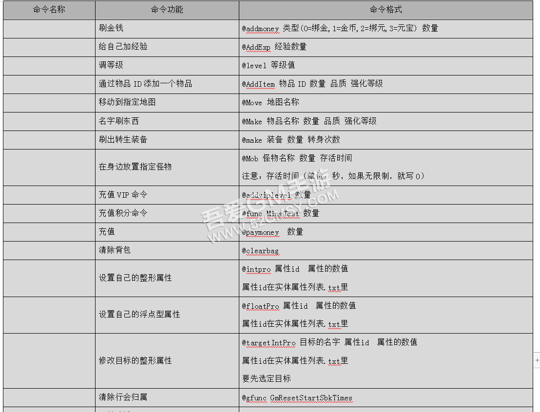 幽冥传奇-合击传奇开GM权限，GM命令启动-冒泡网