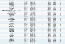 多重视点看抖音！靠抖音挣钱也分三六九等-蜗牛学社