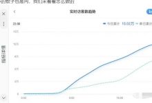 安信无货源店群教程,朋友圈那些几万访客的店是怎么做的-冒泡网