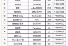没有粉丝怎样做抖音变现，新手该如何做抖音！-蜗牛学社