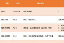 抖音直播脚本怎么写 教程（抖音直播脚本范文）-蜗牛学社