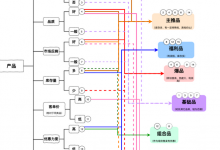 抖音服装文案怎么写吸引人（抖音服装带货新手教程）-蜗牛学社