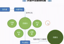 抖音上热门怎么操作？（教你抖音上热门的诀窍）-蜗牛学社
