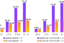 小红书爆款怎么打造（手把手教你小红书怎么写笔记容易火）-蜗牛学社