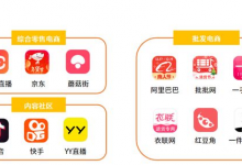 抖音电商切断第三方电商平台，是风险挑战还是机遇红利-蜗牛学社