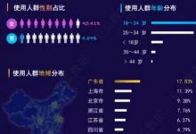 小红书精准引流有用吗(小红书精准引流的4个方法)-蜗牛学社