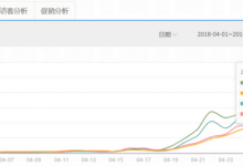 淘宝新品上架多久会有自然流量（淘宝新品如何快速推广）-蜗牛学社