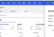 直通车转化率多少算正常（直通车转化率低的原因）-蜗牛学社