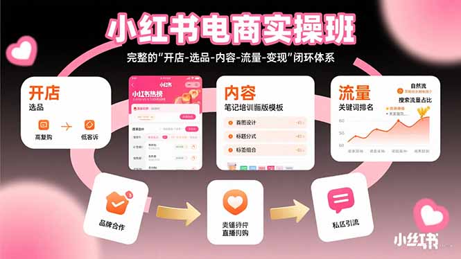 小红书电商实操班:完整的”开店-选品-内容-流量-变现”闭环体系-冒泡网