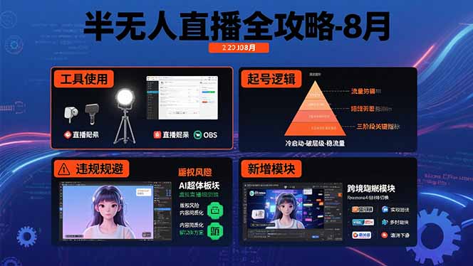 半无人直播全攻略-8月：工具使用+起号逻辑+违规规避,新增AI超体与跨境模块-冒泡网