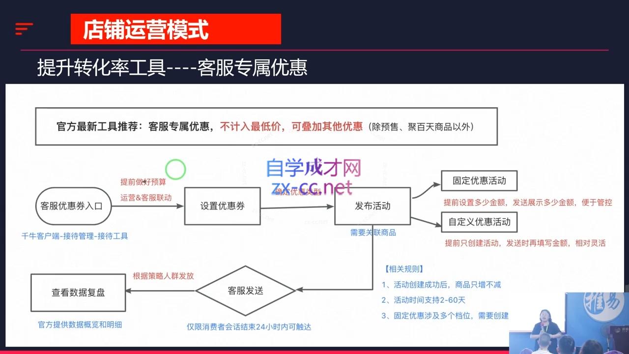 推易·淘宝运营现场录制课(更新10月)-冒泡网
