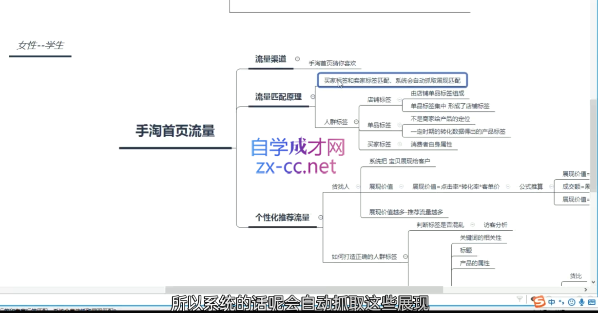 淘系运营21天速成班(更新10月)-冒泡网