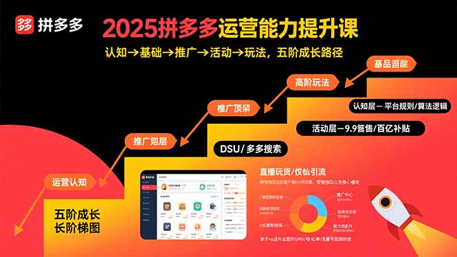 2025拼多多运营能力提升课:认知→基础→推广→活动→玩法,五阶成长路径-冒泡网