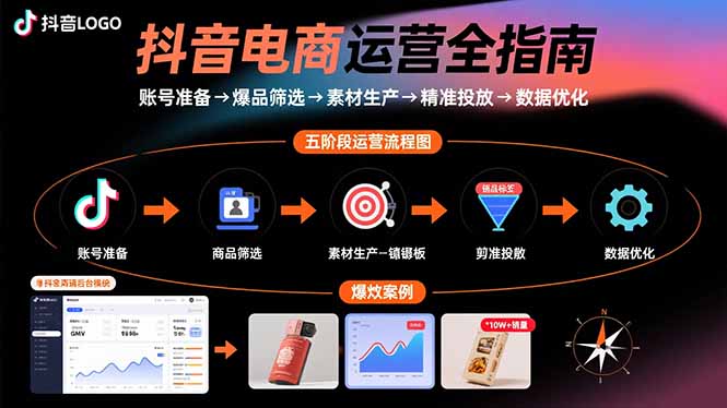 抖音电商运营全指南:账号准备→爆品筛选→素材生产→精准投放→数据优化-冒泡网