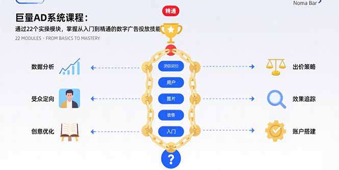 巨量AD系统课程:通过22个实操模块,掌握从入门到精通的数字广告投放技能-冒泡网