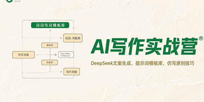 AI写作实战营,DeepSeek文案生成,提示词模板库,仿写原创技巧-冒泡网