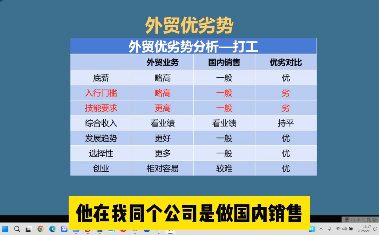 Toby老师·2025外贸创业全攻略-冒泡网