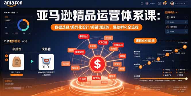亚马逊精品运营体系课:数据选品/差异化设计/关键词矩阵,爆款孵化全流程-冒泡网