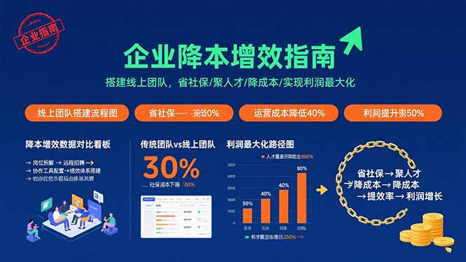 企业降本增效指南:搭建线上团队,省社保/聚人才/降成本/实现利润最大化-冒泡网
