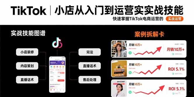 TikTok小店从入门到运营实战技能:快速掌握TikTok电商运营的完整方法论-冒泡网