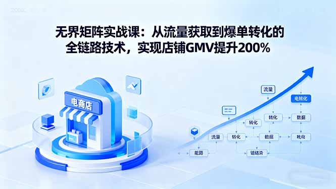 无界矩阵实战课:从流量获取到爆单转化的全链路技术,实现店铺GMV提升200%-冒泡网