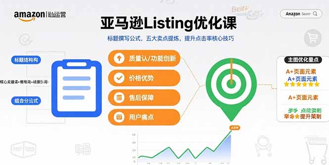 亚马逊Listing优化课,标题撰写公式,五大卖点提炼,提升点击率核心技巧-冒泡网