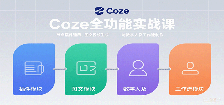 Coze全功能实战课:节点插件运用、图文视频生成与数字人及工作流制作-冒泡网