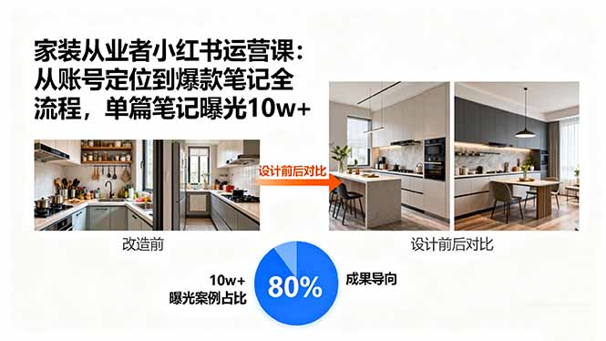家装从业者小红书运营课:从账号定位到爆款笔记全流程,单篇笔记曝光10w+-冒泡网