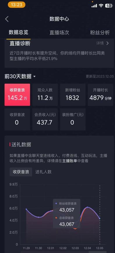 火爆AI美女舞蹈直播,最新防封技术保驾护航,礼物收到手软,日入6000+-冒泡网