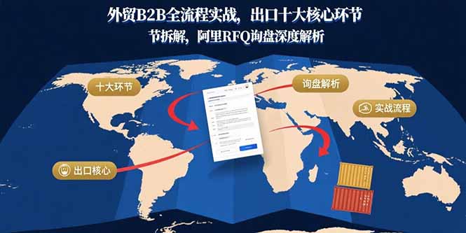 外贸B2B全流程实战,出口十大核心环节拆解,阿里RFQ询盘深度解析-冒泡网