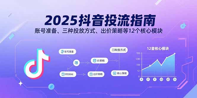 2025抖音投流指南,账号准备、三种投放方式、出价策略等12个核心模块-冒泡网