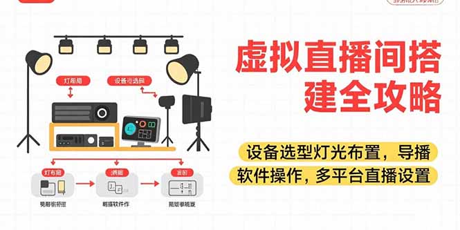 虚拟直播间搭建全攻略,设备选型灯光布置,导播软件操作,多平台直播设置-冒泡网