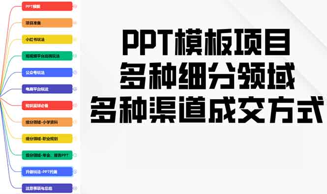 PPT模板项目,多种细分领域,多种渠道成交方式,实操教学-冒泡网