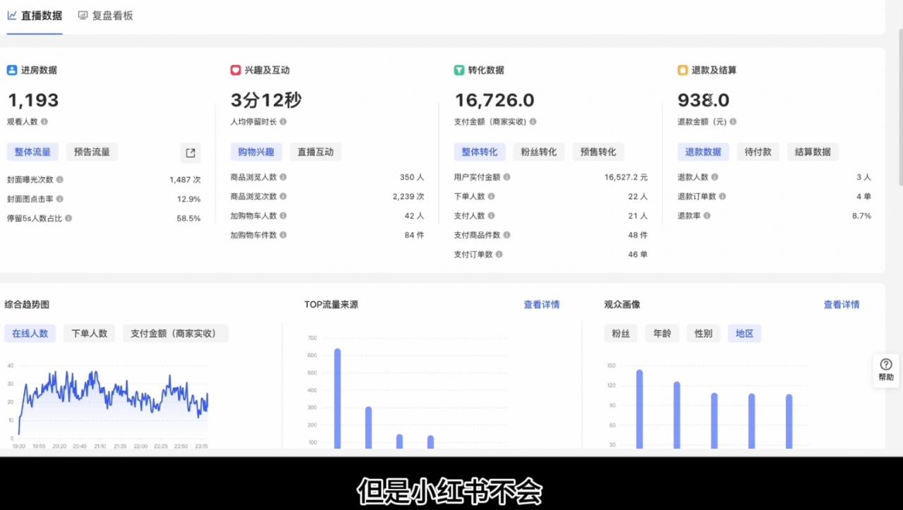 顾颖老师·小红书电商无货源-冒泡网