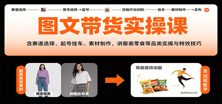 图文带货实操课,含赛道选择、起号挂车、素材制作,讲服装零食等品类实操与特效技巧-冒泡网