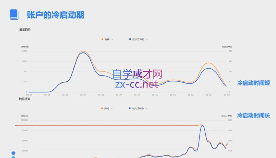 柯南·信息流效果提升训练营(更新9月)-冒泡网